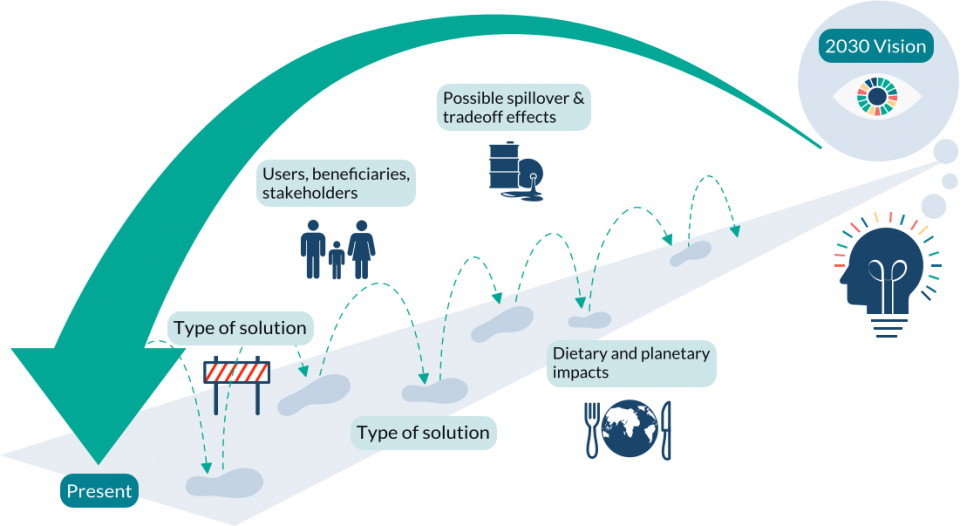 Build a pathway towards impact for a solution